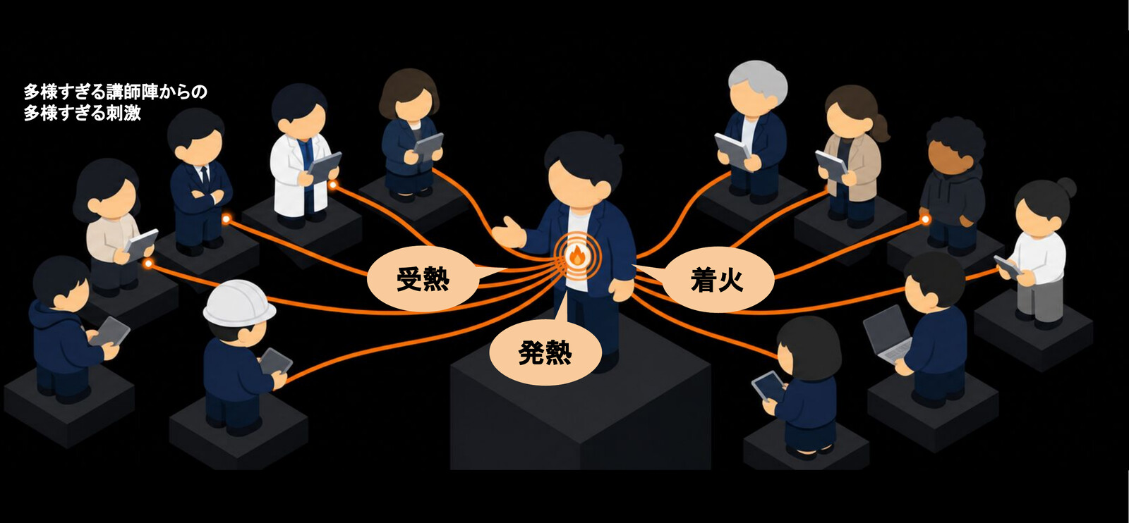 多様すぎる講師陣からの多様すぎる刺激を受熱し、自ら発熱・着火するイメージイラスト